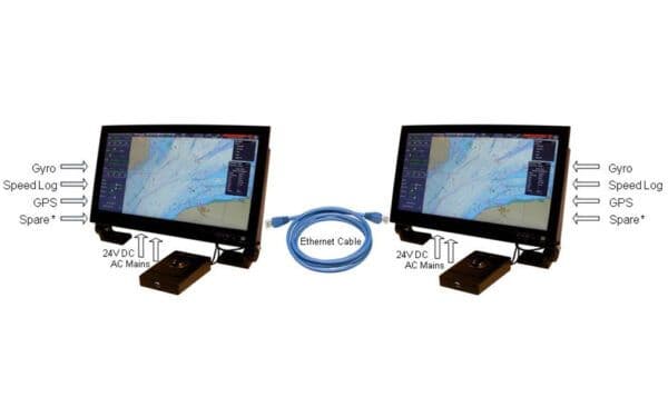 VisionMaster FT ECDIS-E 2