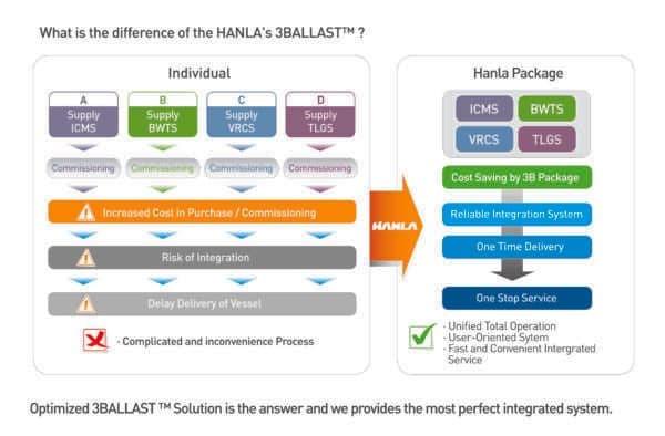 Ballast Water Treatment System 3