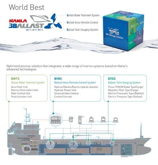 Ballast Water Treatment System