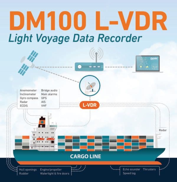 DM100L-VDR 3