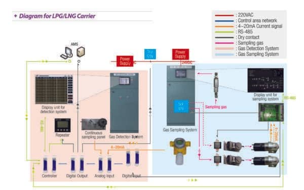 Fixed Gas Sampling 2