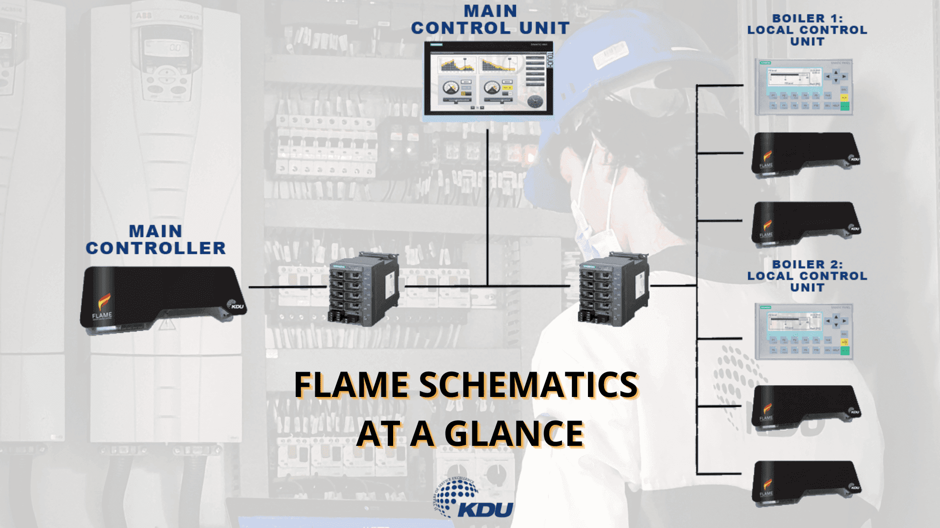 Flame - Boiler Control System