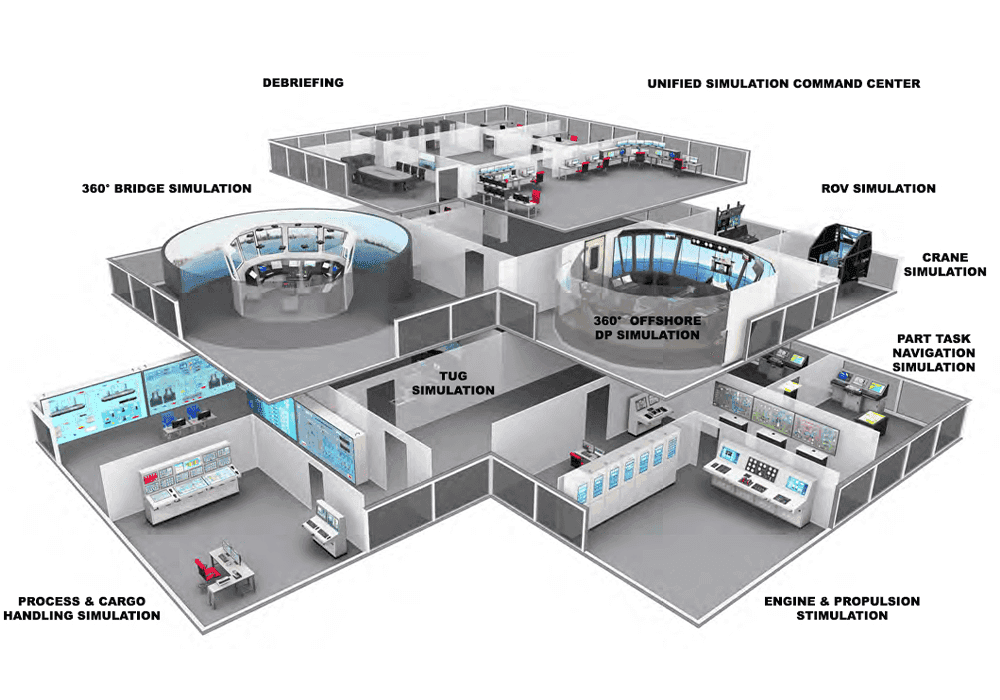 Maritime Training Solutions