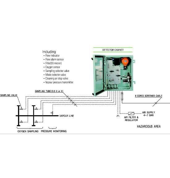 Vapour Emission Control System 3
