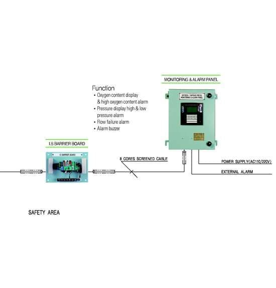 Vapour Emission Control System 2
