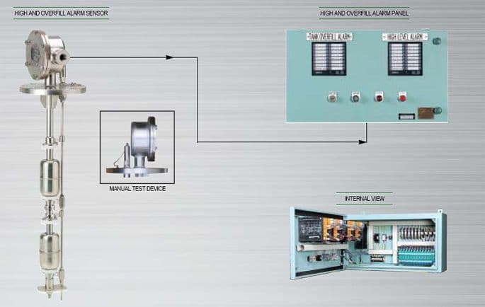 Cargo Tank High/Overfill Alarm system